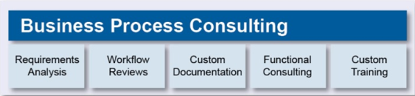 business process consulting